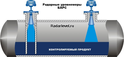 Радарные уровнемеры БАРС